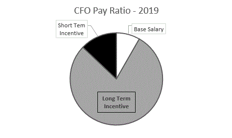 cfopayratio1.gif